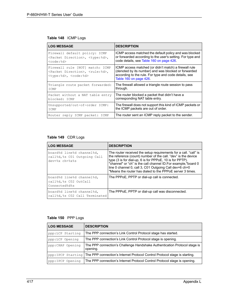 ZyXEL Communications P-660H-T Series User Manual | Page 418 / 466