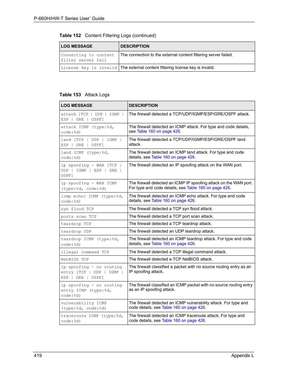 Table 153 attack logs | ZyXEL Communications P-660H-T Series User Manual | Page 420 / 466