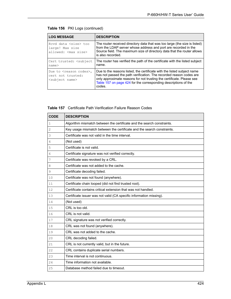 ZyXEL Communications P-660H-T Series User Manual | Page 425 / 466