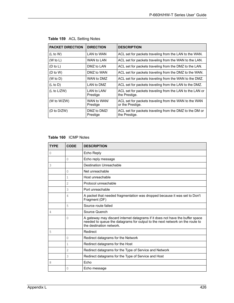 Table 159 acl setting notes table 160 icmp notes, Ils, see | ZyXEL Communications P-660H-T Series User Manual | Page 427 / 466