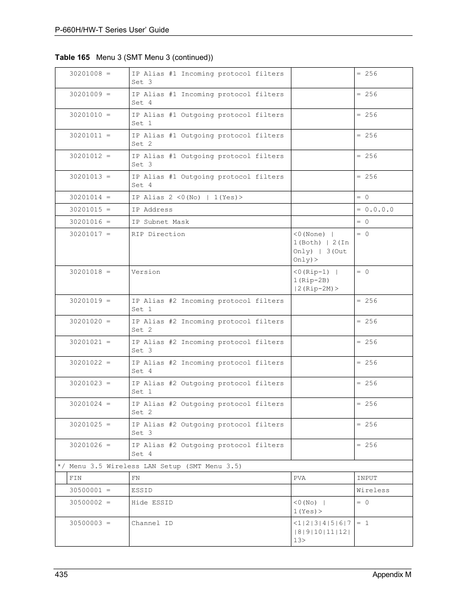 ZyXEL Communications P-660H-T Series User Manual | Page 436 / 466