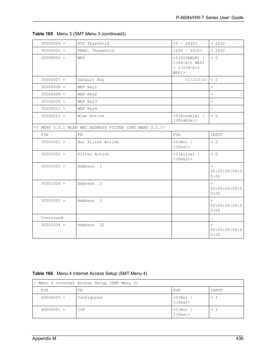 ZyXEL Communications P-660H-T Series User Manual | Page 437 / 466