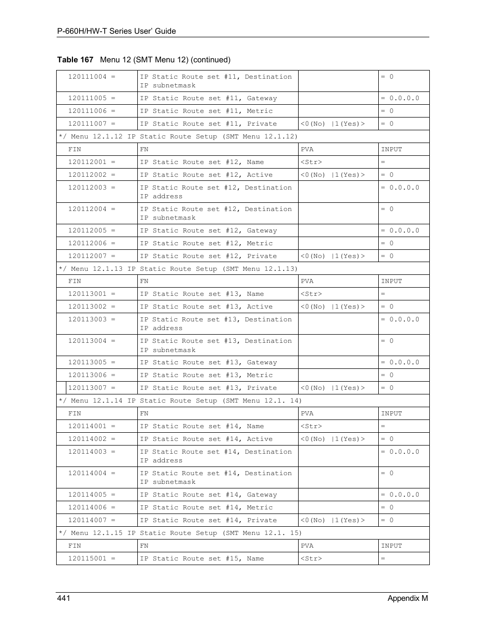 ZyXEL Communications P-660H-T Series User Manual | Page 442 / 466