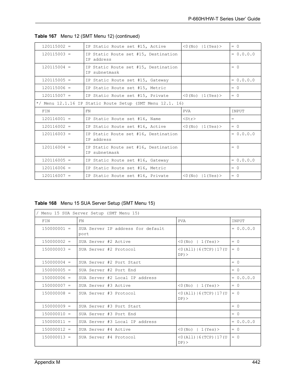 Table 168 menu 15 sua server setup (smt menu 15) | ZyXEL Communications P-660H-T Series User Manual | Page 443 / 466