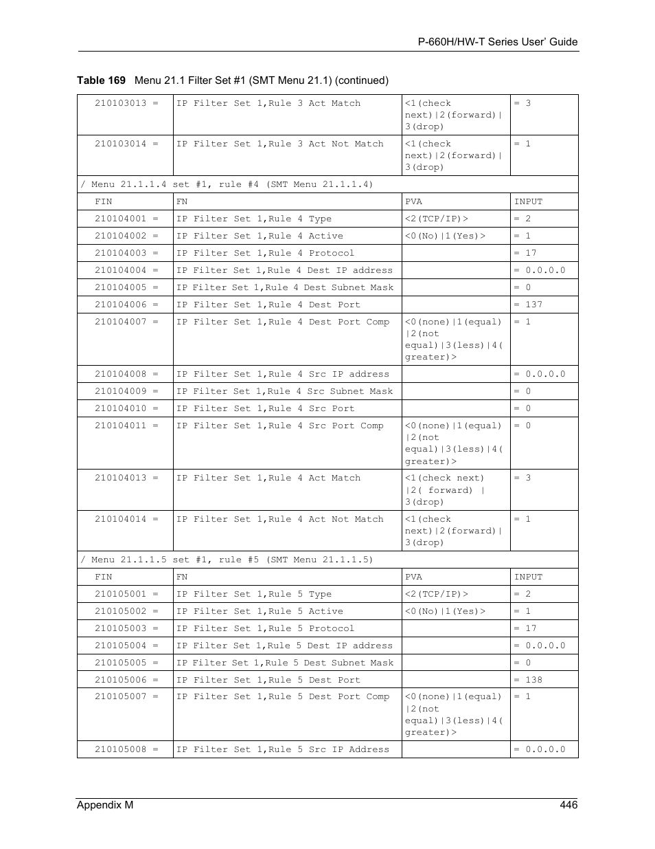 ZyXEL Communications P-660H-T Series User Manual | Page 447 / 466