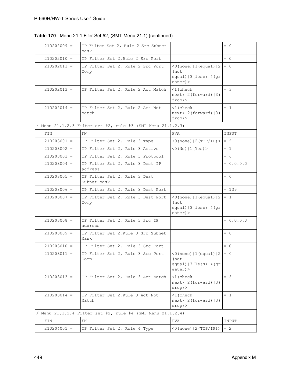 ZyXEL Communications P-660H-T Series User Manual | Page 450 / 466