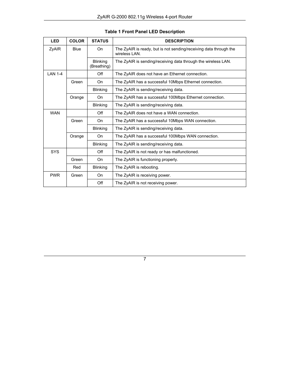 ZyXEL Communications ZyXEL ZyAIR G-2000 User Manual | Page 7 / 19