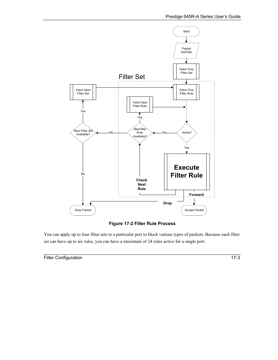 Execute filter rule, Filter set | ZyXEL Communications Prestige 645R-A Series User Manual | Page 153 / 251