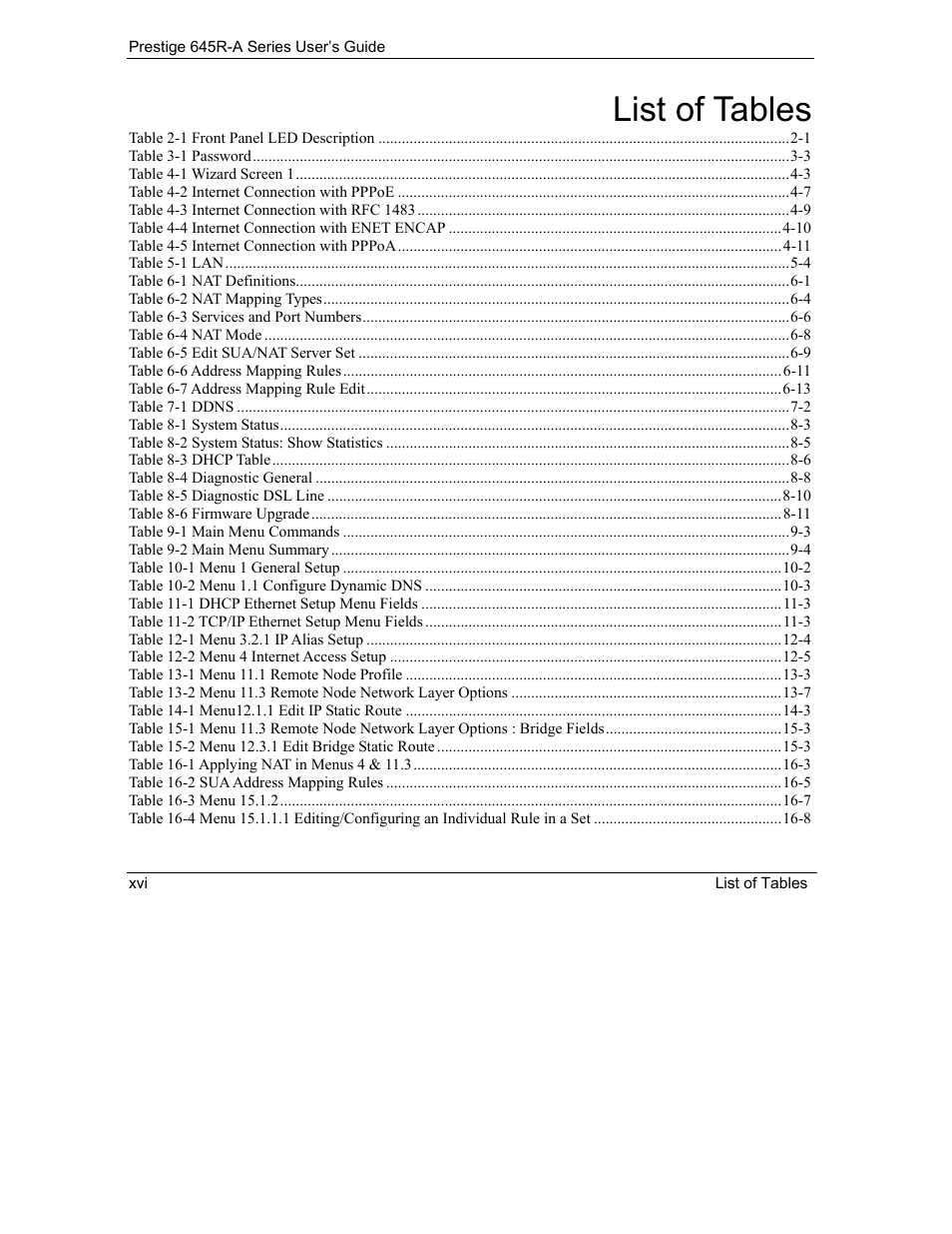 List of tables | ZyXEL Communications Prestige 645R-A Series User Manual | Page 16 / 251