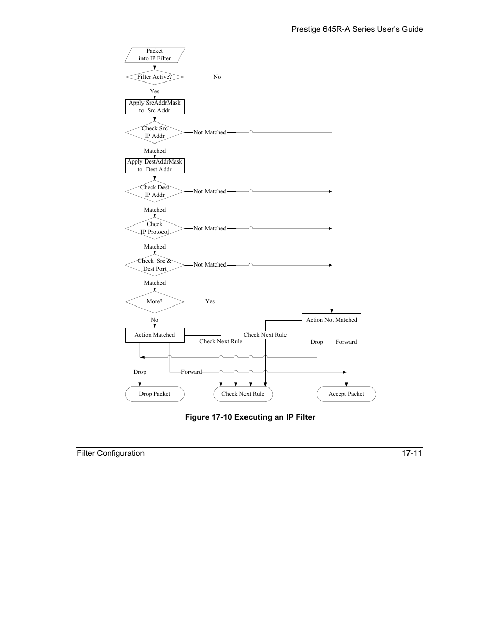 ZyXEL Communications Prestige 645R-A Series User Manual | Page 161 / 251
