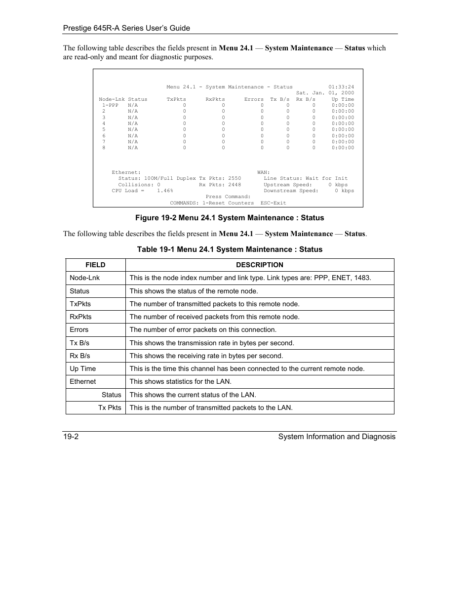 ZyXEL Communications Prestige 645R-A Series User Manual | Page 176 / 251