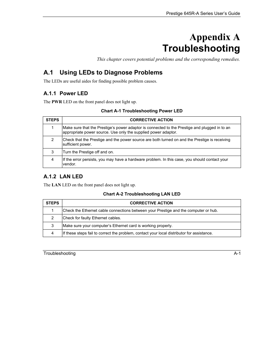 Troubleshooting, Using leds to diagnose problems, Appendix a troubleshooting | A.1 using leds to diagnose problems | ZyXEL Communications Prestige 645R-A Series User Manual | Page 213 / 251