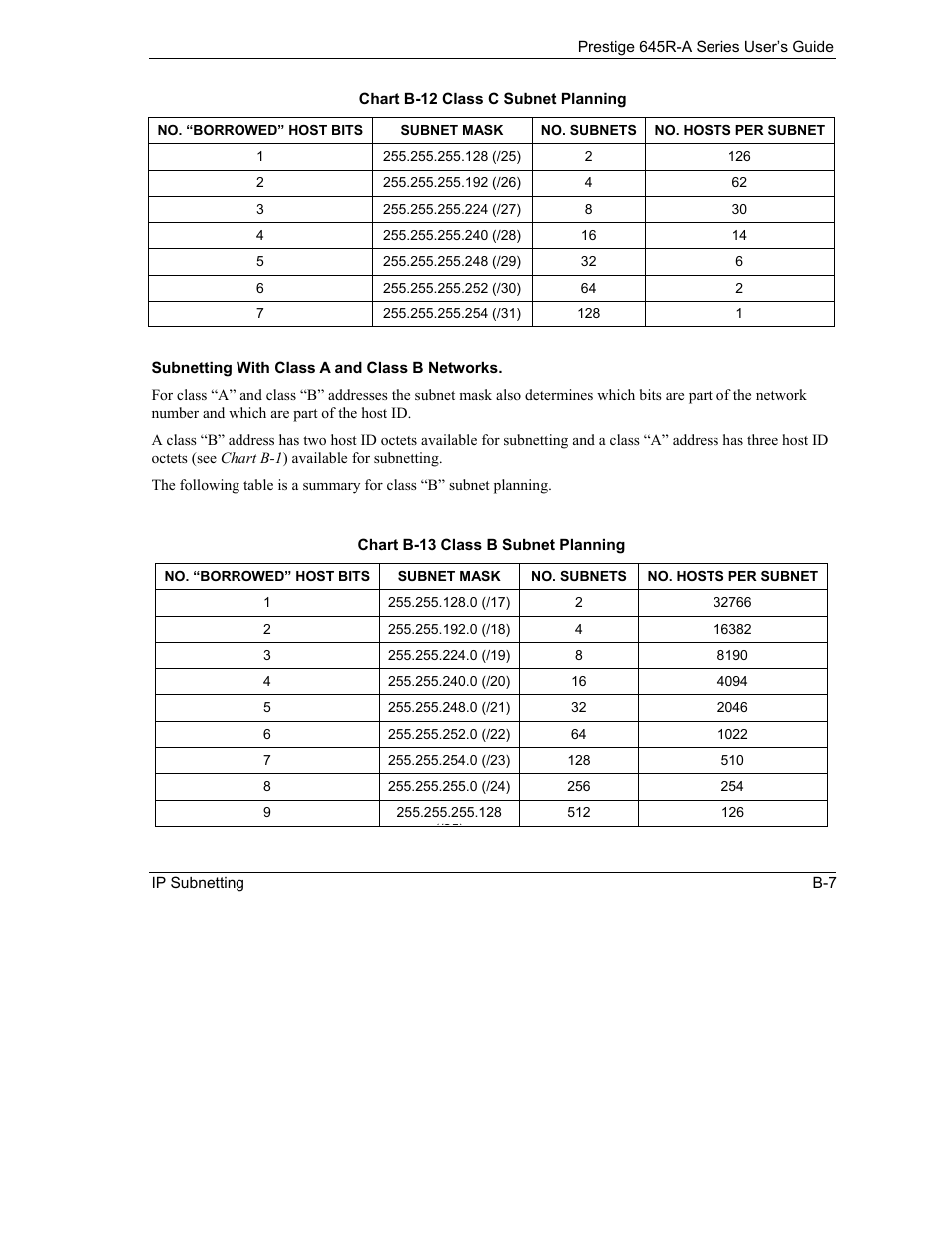 Subnetting with class a and class b networks | ZyXEL Communications Prestige 645R-A Series User Manual | Page 225 / 251