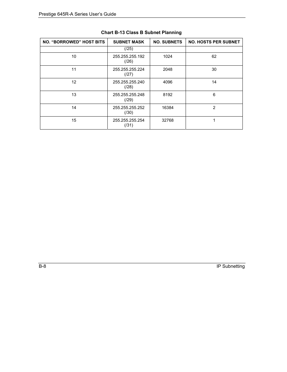 ZyXEL Communications Prestige 645R-A Series User Manual | Page 226 / 251