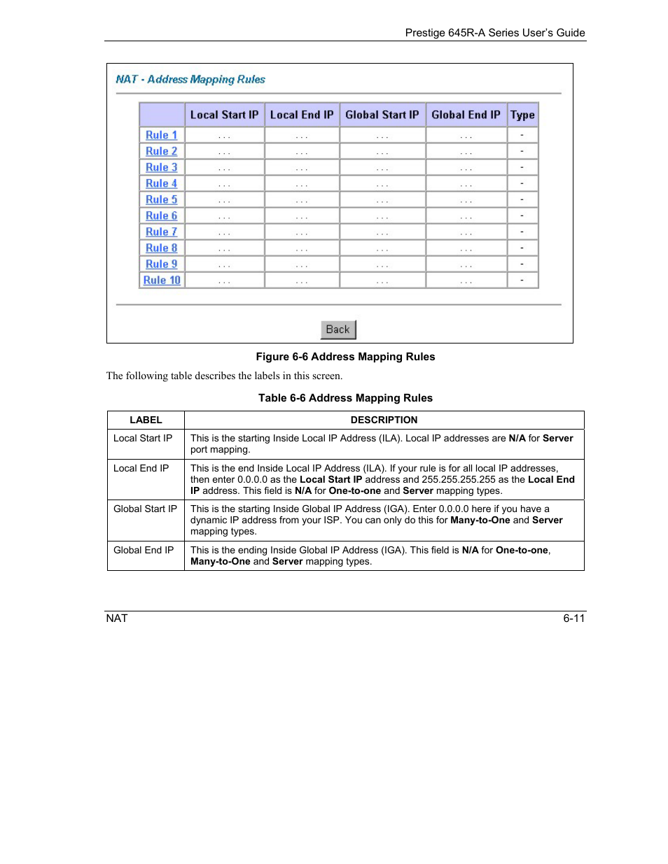 ZyXEL Communications Prestige 645R-A Series User Manual | Page 67 / 251