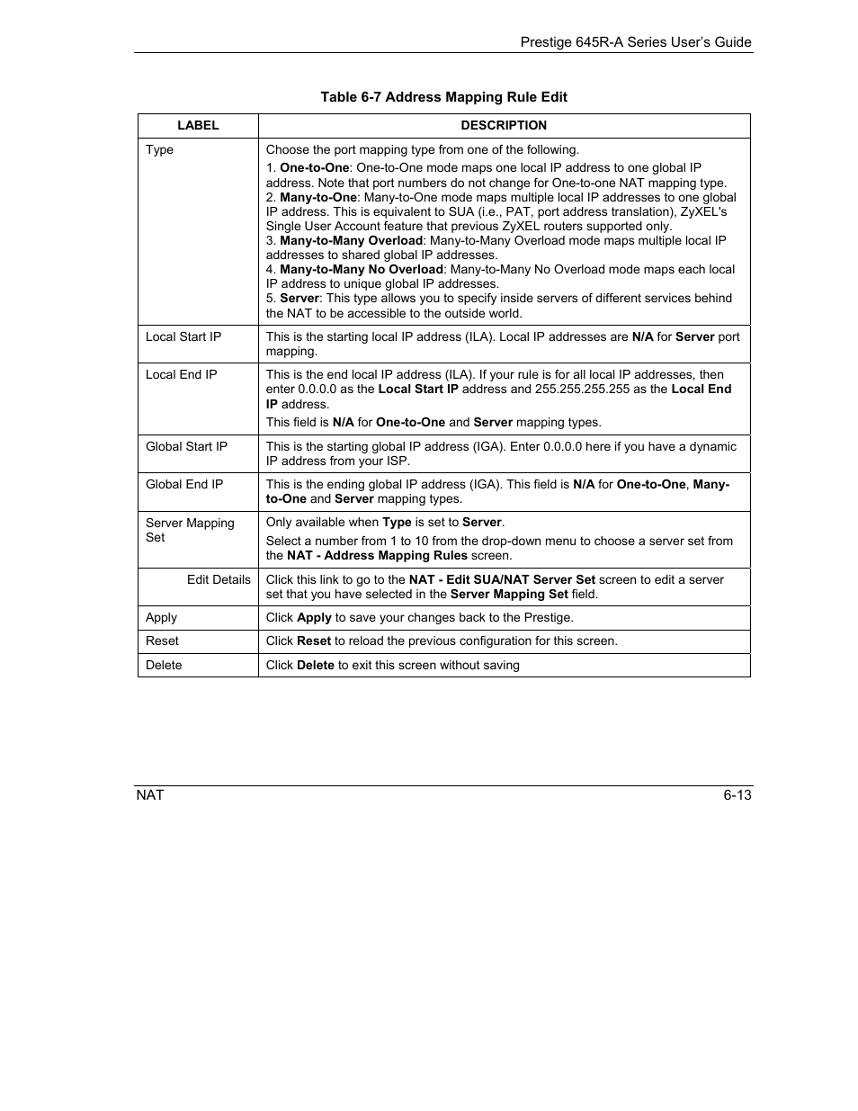 ZyXEL Communications Prestige 645R-A Series User Manual | Page 69 / 251