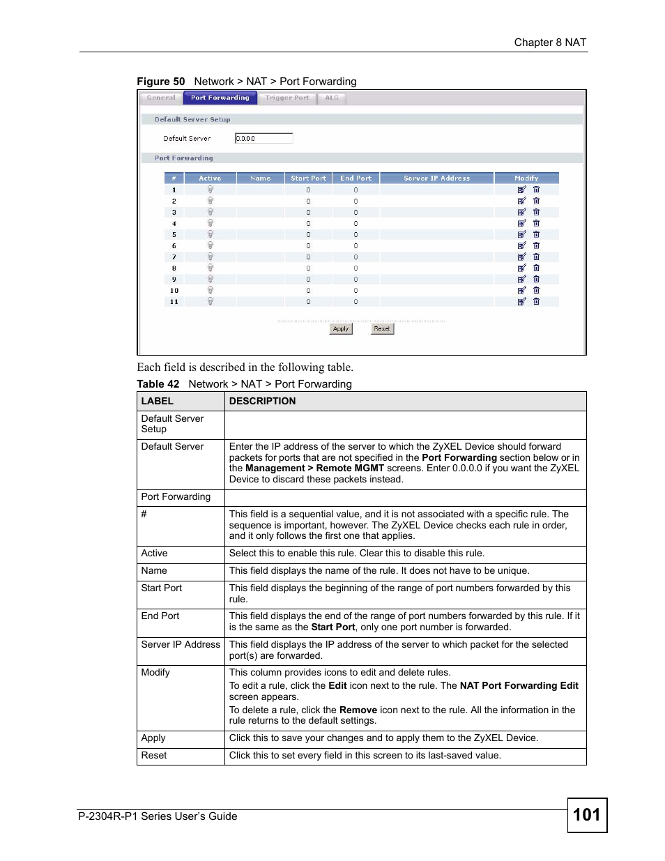 Figure 50 network > nat > port forwarding, Table 42 network > nat > port forwarding | ZyXEL Communications P-2304R-P1 Series User Manual | Page 101 / 300