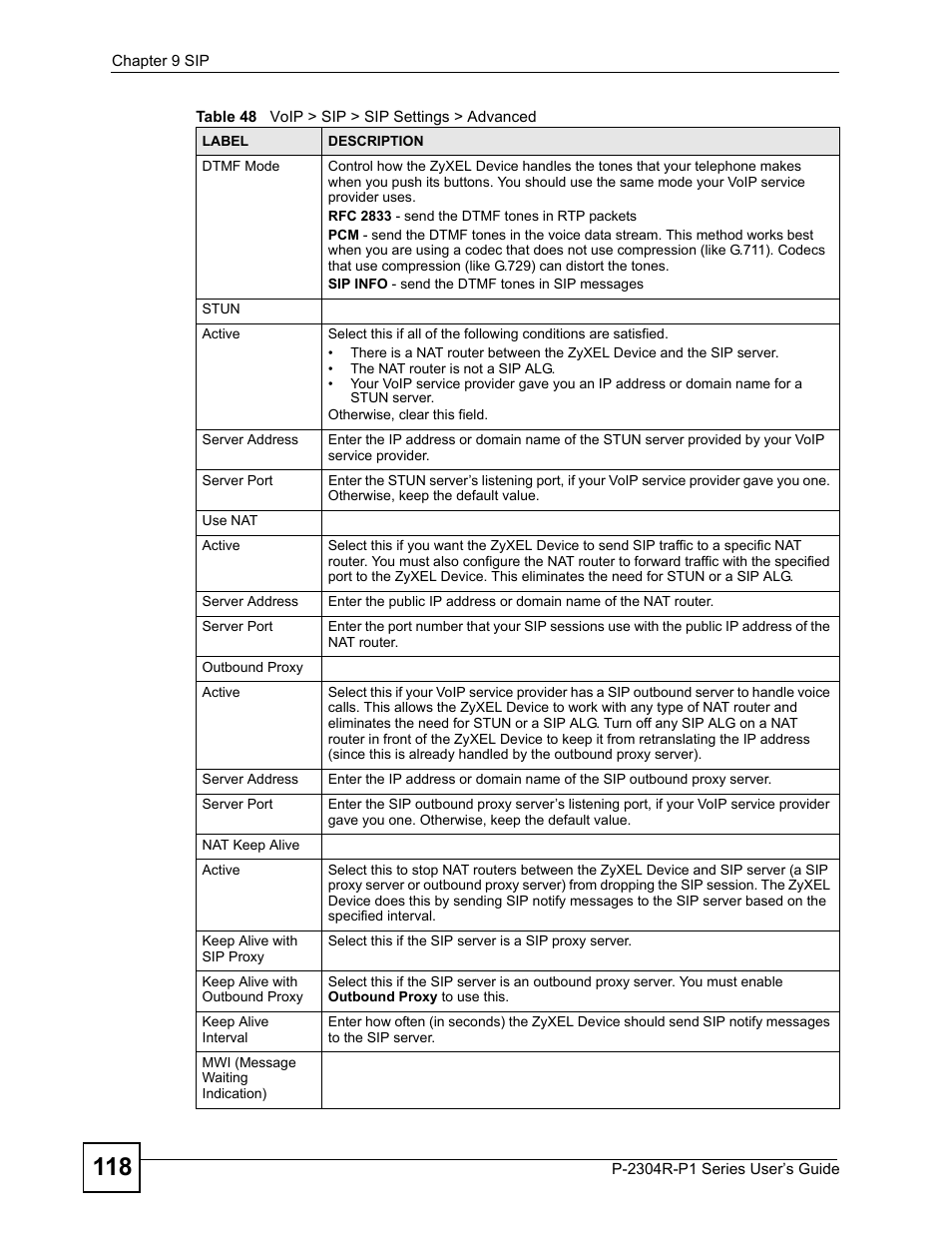 ZyXEL Communications P-2304R-P1 Series User Manual | Page 118 / 300