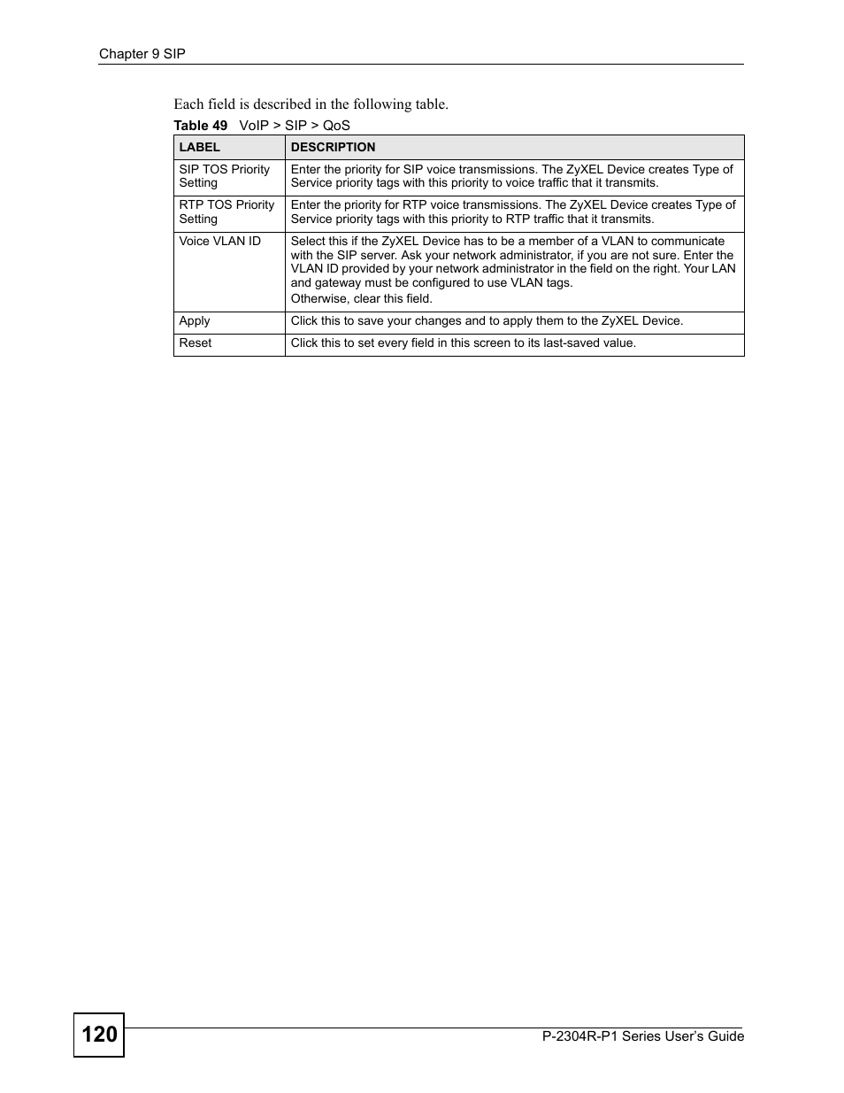 Table 49 voip > sip > qos | ZyXEL Communications P-2304R-P1 Series User Manual | Page 120 / 300