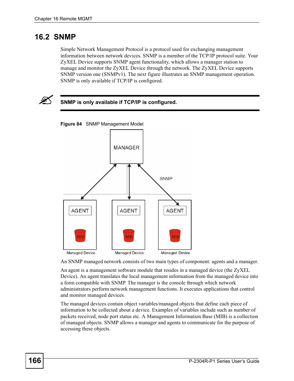 2 snmp, Figure 84 snmp management model | ZyXEL Communications P-2304R-P1 Series User Manual | Page 166 / 300