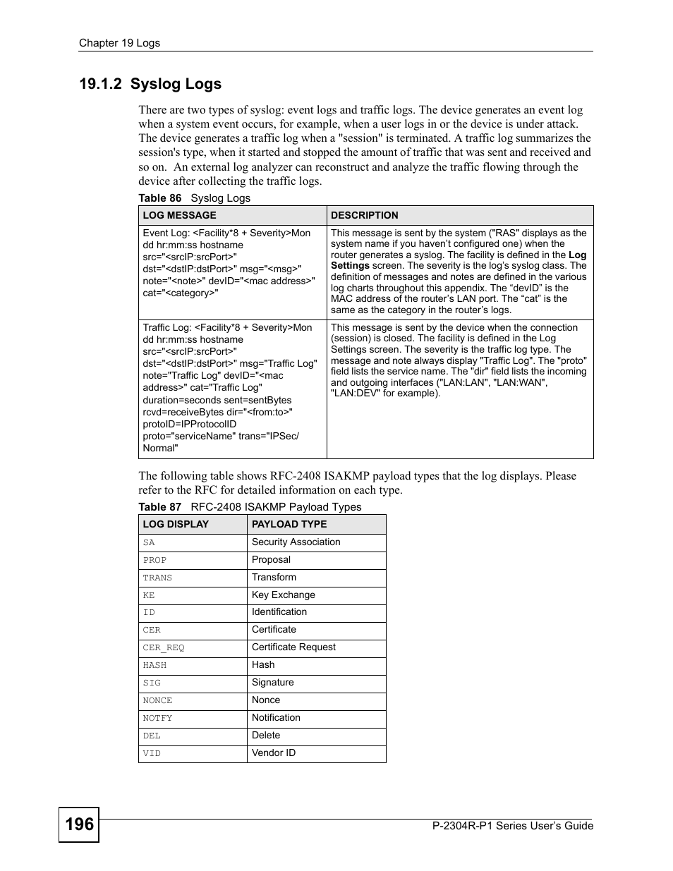 2 syslog logs | ZyXEL Communications P-2304R-P1 Series User Manual | Page 196 / 300