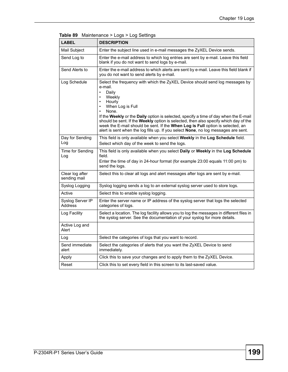 ZyXEL Communications P-2304R-P1 Series User Manual | Page 199 / 300