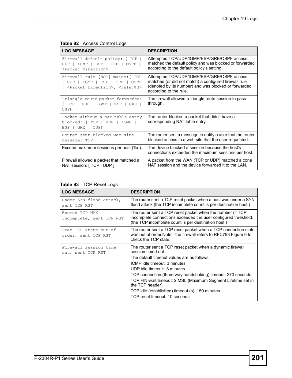 ZyXEL Communications P-2304R-P1 Series User Manual | Page 201 / 300