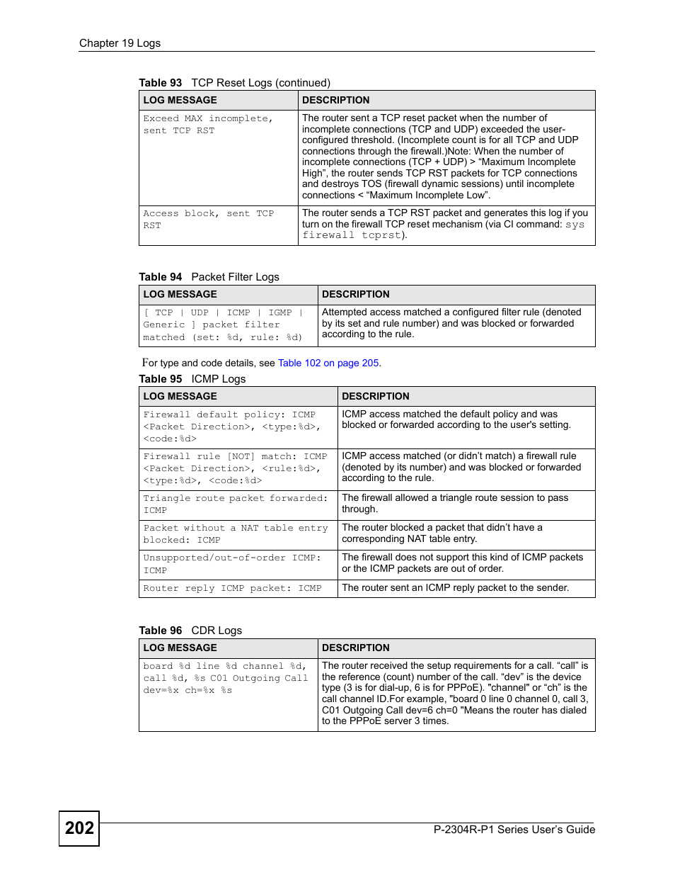 ZyXEL Communications P-2304R-P1 Series User Manual | Page 202 / 300