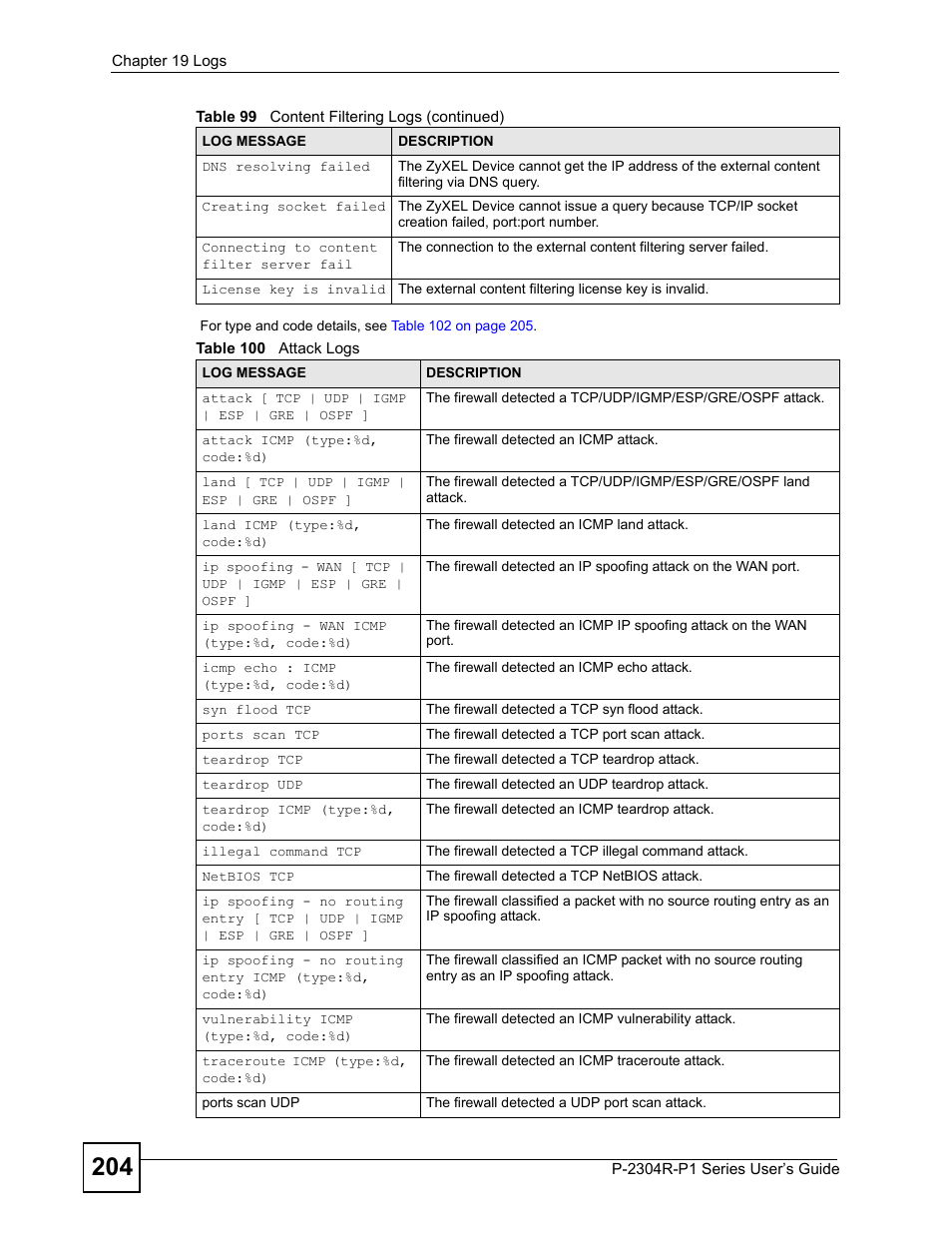 Table 100 attack logs | ZyXEL Communications P-2304R-P1 Series User Manual | Page 204 / 300