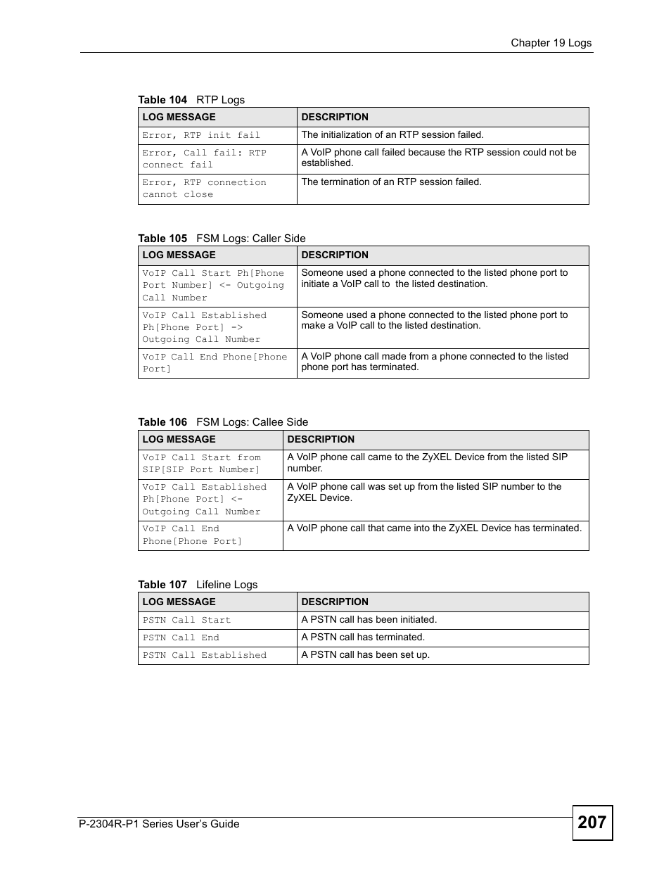 ZyXEL Communications P-2304R-P1 Series User Manual | Page 207 / 300
