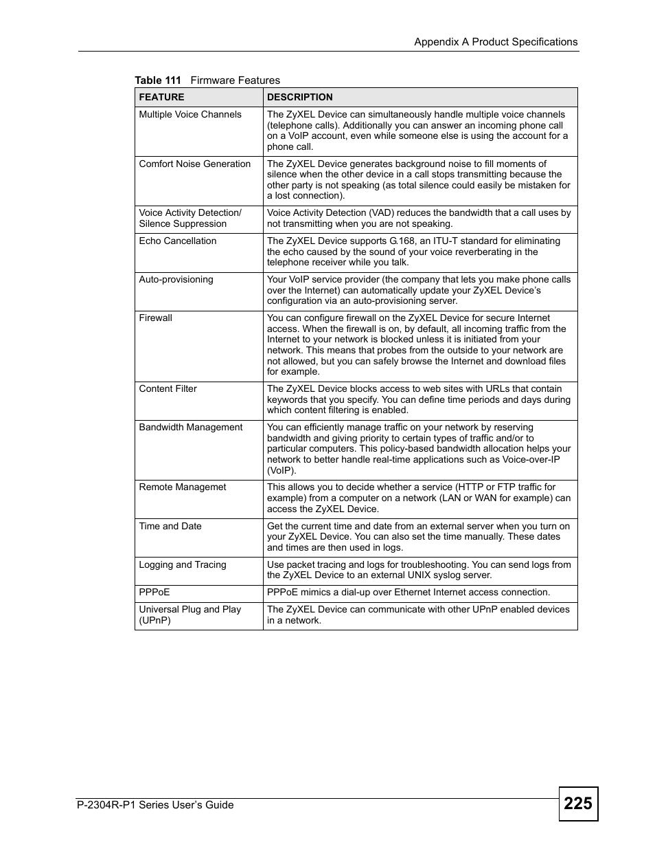 ZyXEL Communications P-2304R-P1 Series User Manual | Page 225 / 300