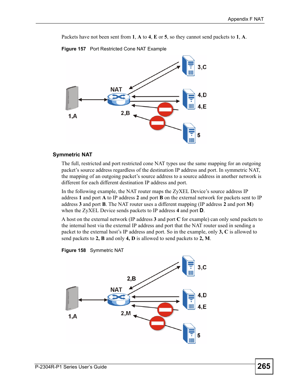 ZyXEL Communications P-2304R-P1 Series User Manual | Page 265 / 300