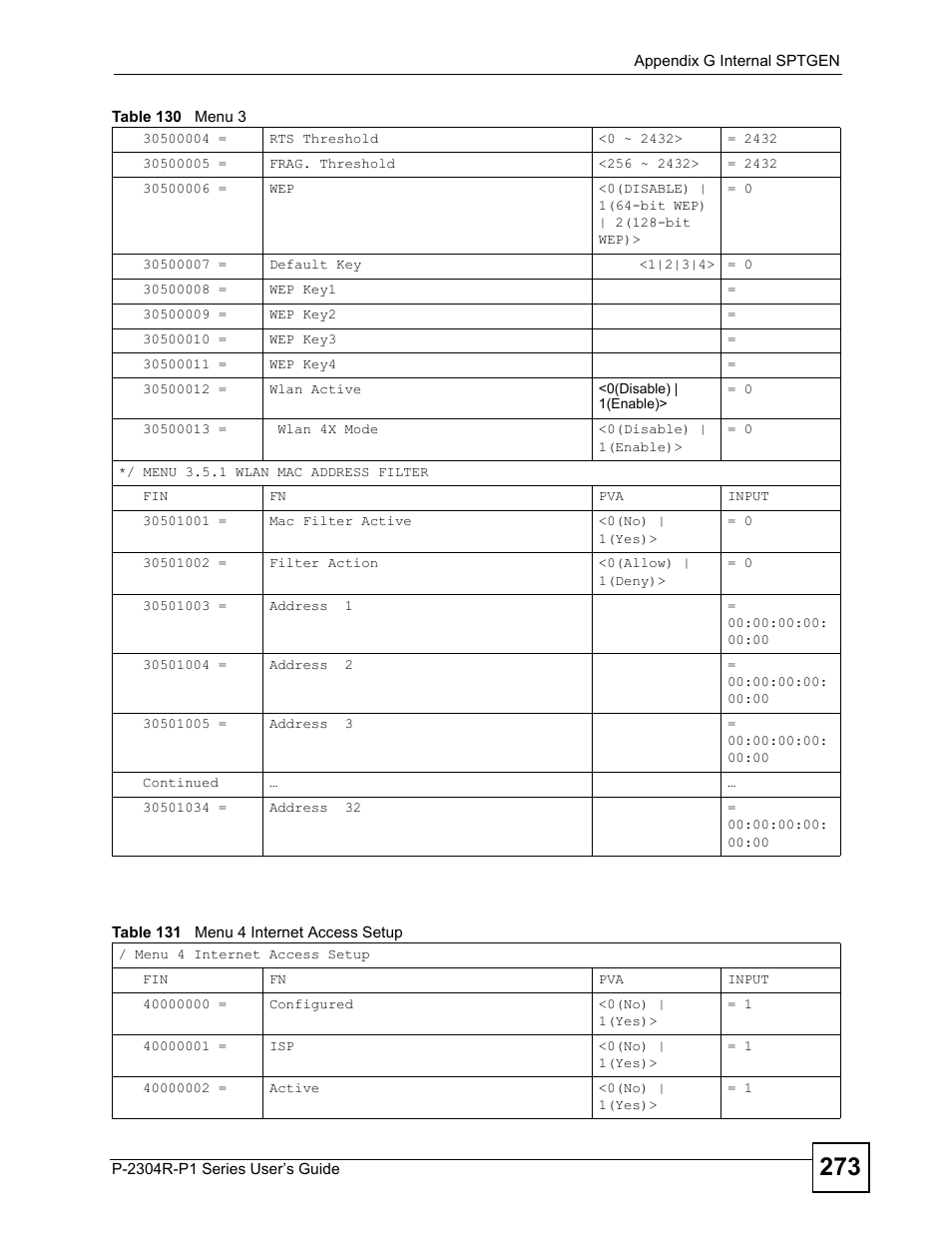 Table 131 menu 4 internet access setup | ZyXEL Communications P-2304R-P1 Series User Manual | Page 273 / 300