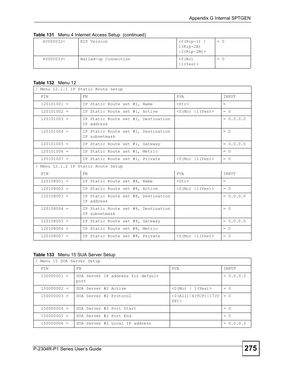 ZyXEL Communications P-2304R-P1 Series User Manual | Page 275 / 300