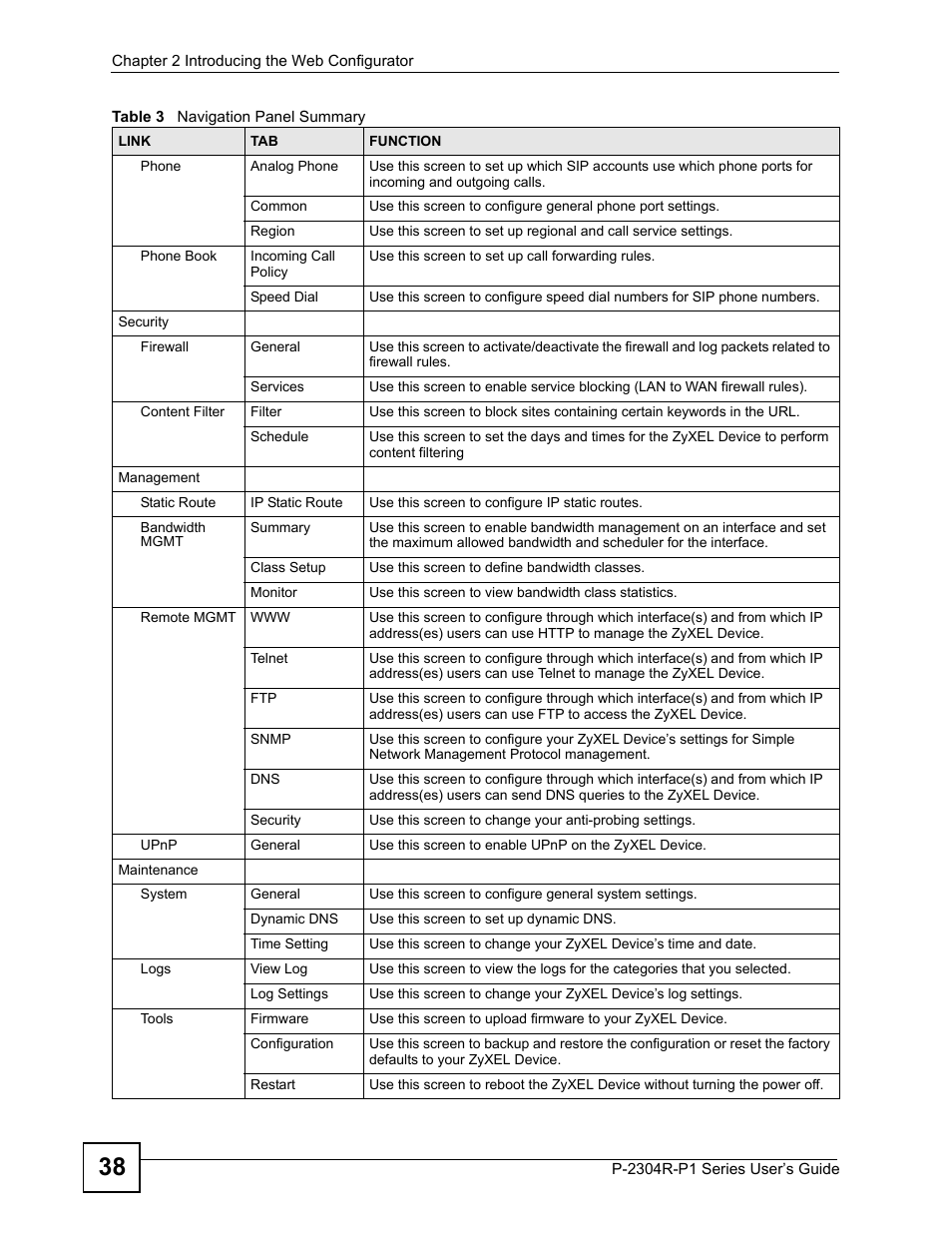 ZyXEL Communications P-2304R-P1 Series User Manual | Page 38 / 300