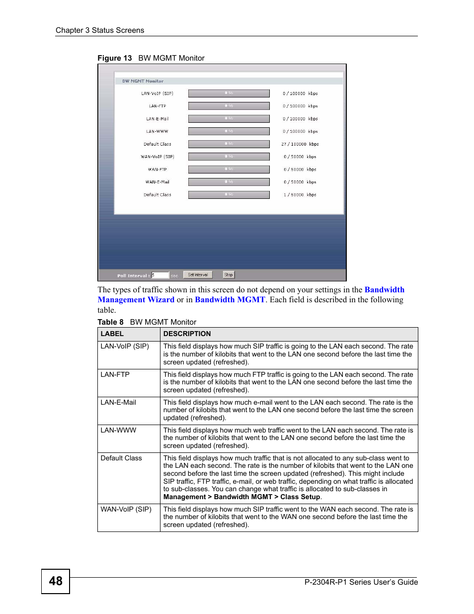 Figure 13 bw mgmt monitor, Table 8 bw mgmt monitor | ZyXEL Communications P-2304R-P1 Series User Manual | Page 48 / 300