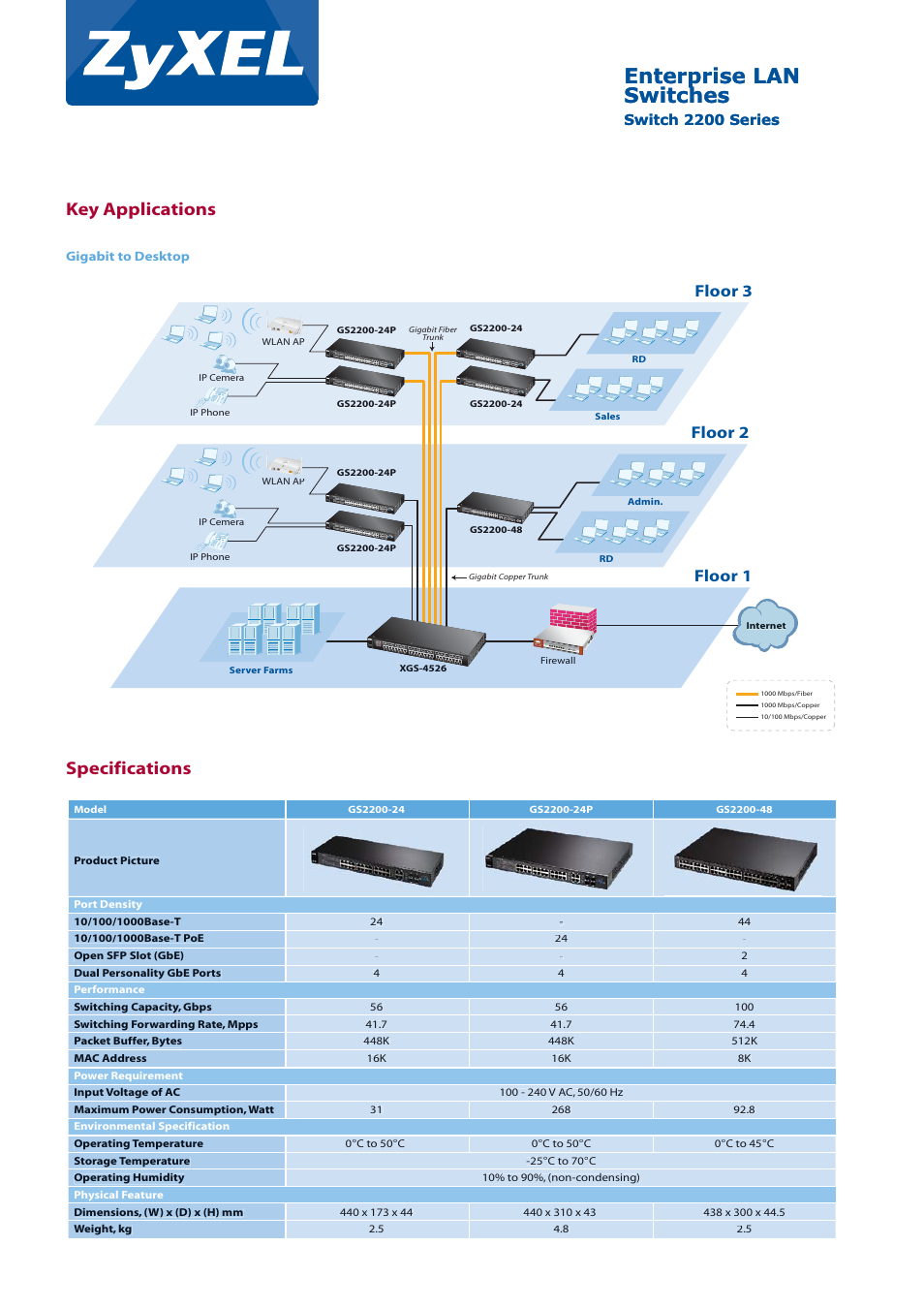 Enterprise lan switches, Key applications, Specifications | Floor 1 floor 2 floor 3 | ZyXEL Communications GS2200-48 User Manual | Page 2 / 4