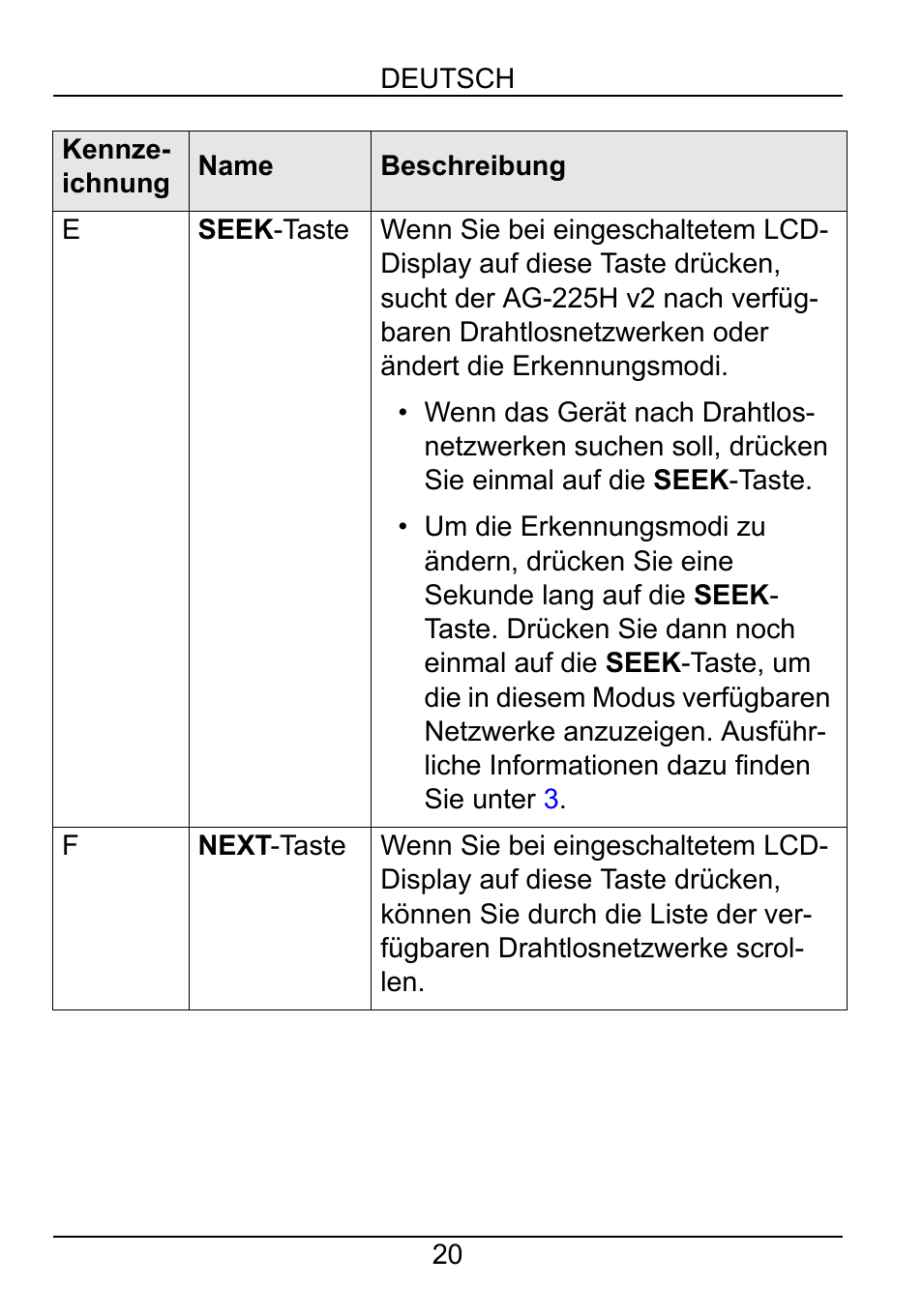 ZyXEL Communications ZyXEL ZyAIR AG-225H v2 User Manual | Page 22 / 133