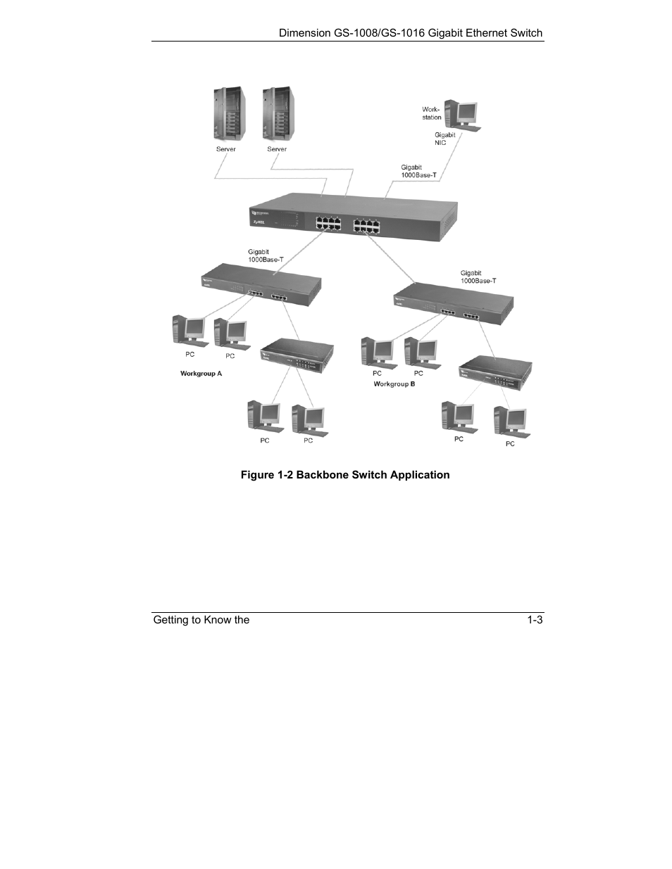 ZyXEL Communications ZyXEL Dimension GS-1008 User Manual | Page 15 / 32
