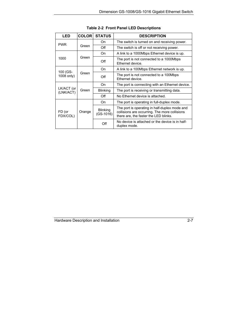 ZyXEL Communications ZyXEL Dimension GS-1008 User Manual | Page 23 / 32