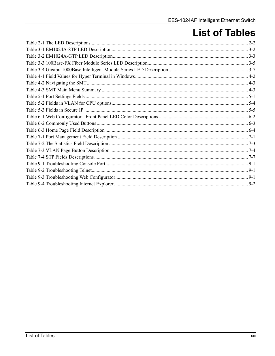 List of tables | ZyXEL Communications EES-1024AF User Manual | Page 13 / 99