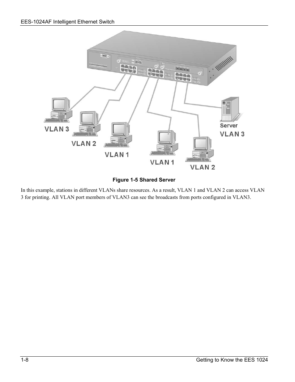 Figure 1-5 shared server -8 | ZyXEL Communications EES-1024AF User Manual | Page 28 / 99