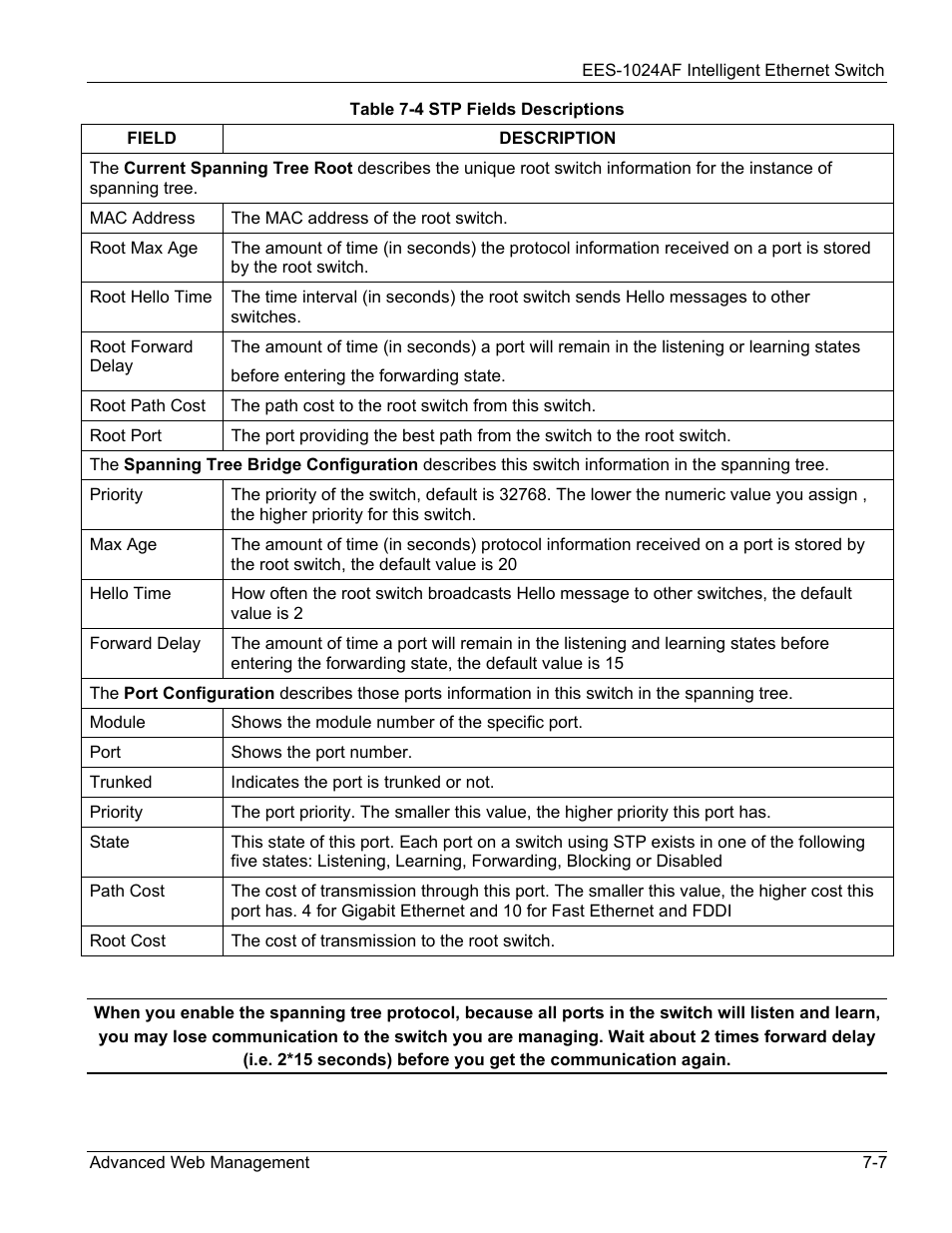 Table 7-4 stp fields descriptions -7 | ZyXEL Communications EES-1024AF User Manual | Page 71 / 99