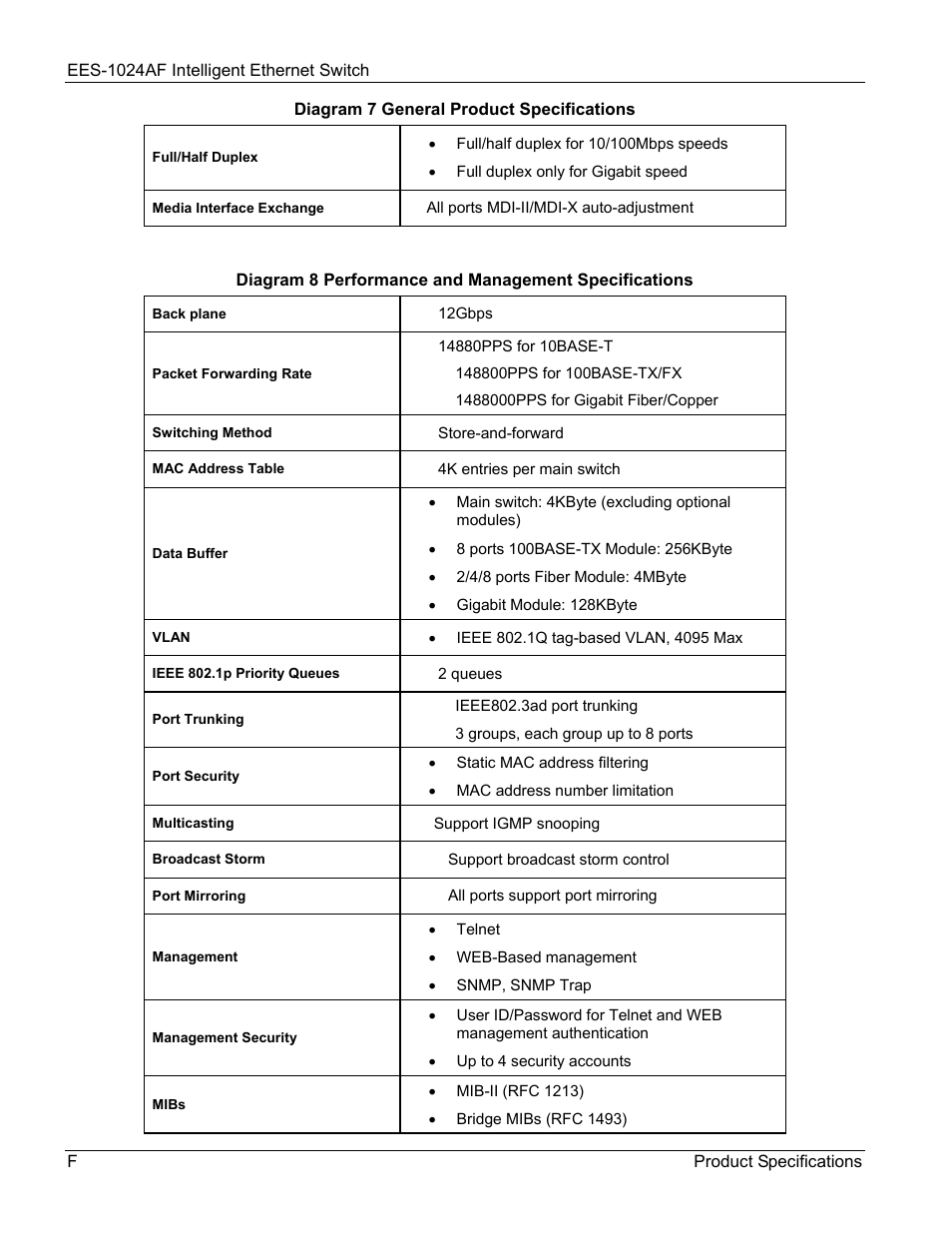 ZyXEL Communications EES-1024AF User Manual | Page 94 / 99