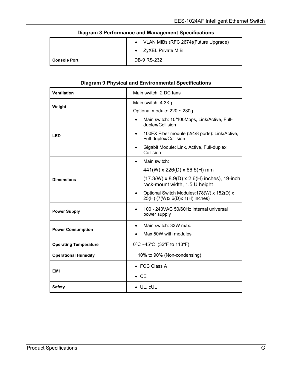 ZyXEL Communications EES-1024AF User Manual | Page 95 / 99
