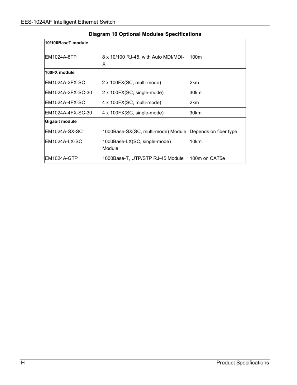 ZyXEL Communications EES-1024AF User Manual | Page 96 / 99