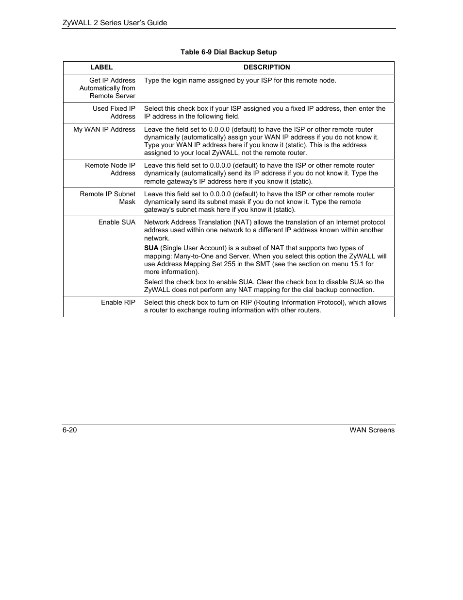ZyXEL Communications Internet Security Gateway ZyWALL 2 Series User Manual | Page 104 / 614