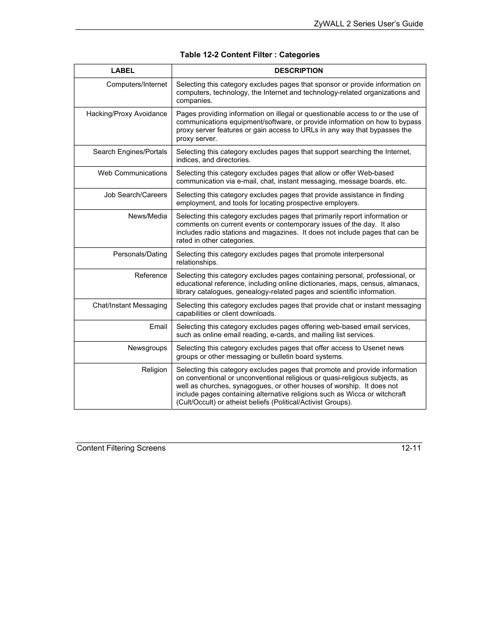 ZyXEL Communications Internet Security Gateway ZyWALL 2 Series User Manual | Page 191 / 614