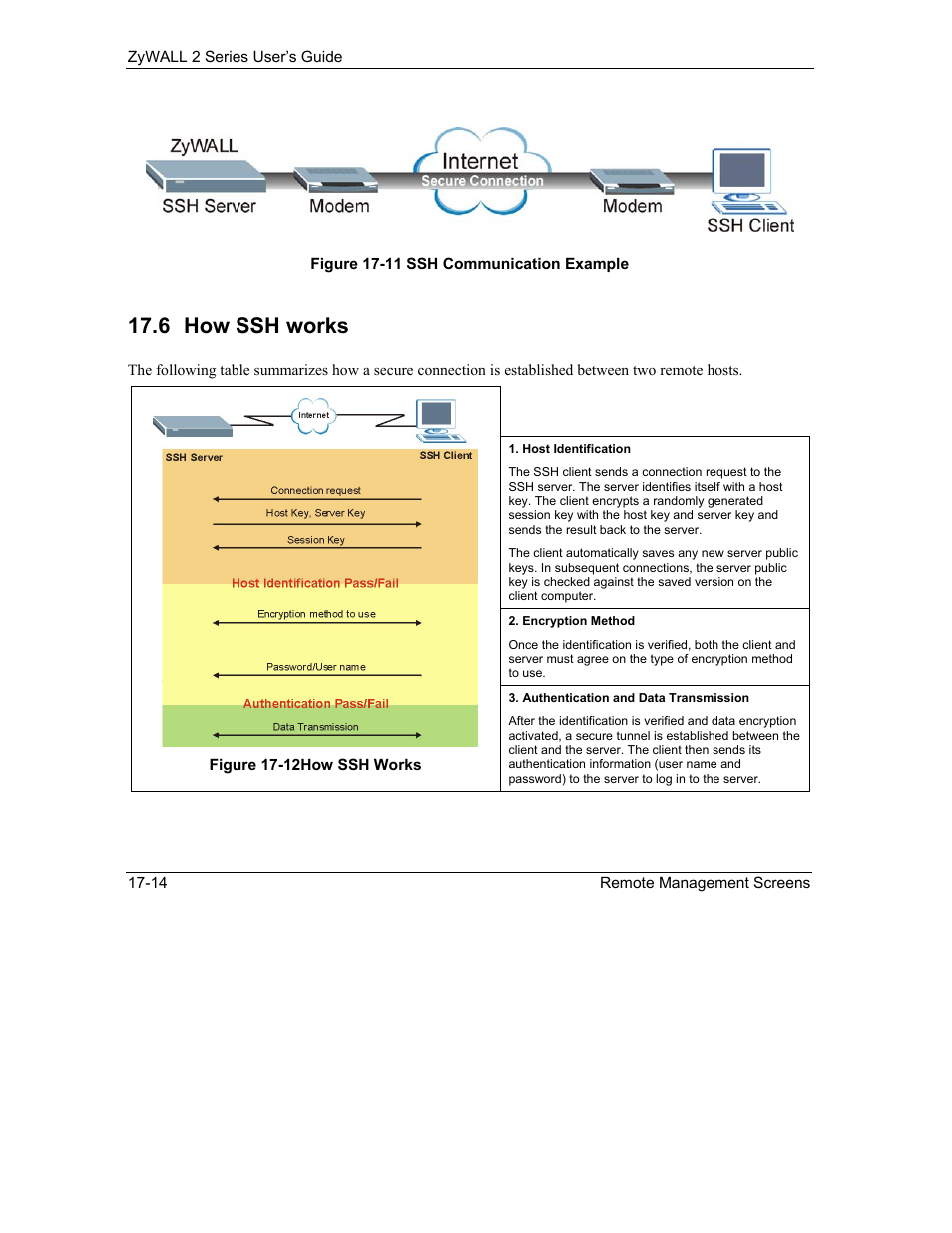 How ssh works, 6 how ssh works | ZyXEL Communications Internet Security Gateway ZyWALL 2 Series User Manual | Page 300 / 614