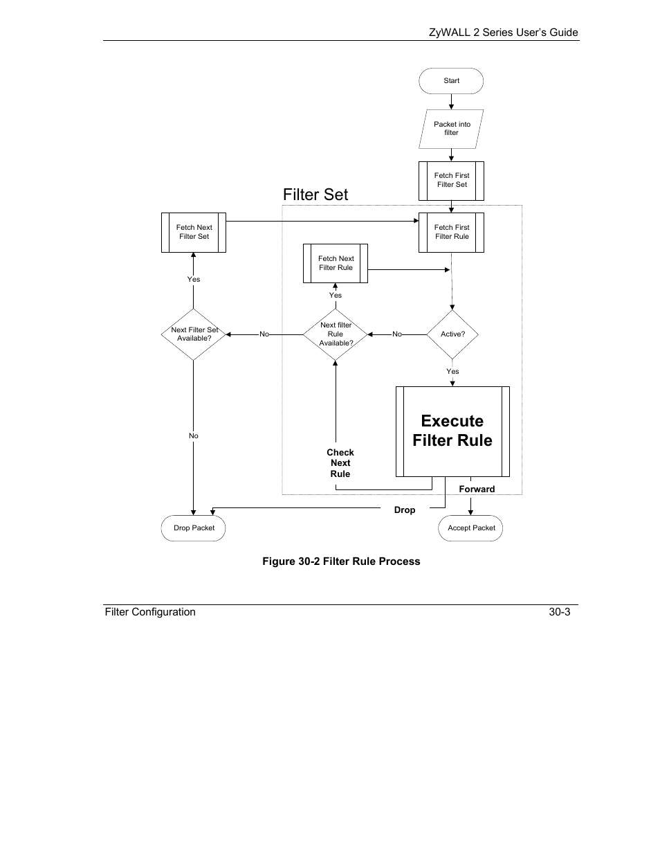 Execute filter rule, Filter set | ZyXEL Communications Internet Security Gateway ZyWALL 2 Series User Manual | Page 439 / 614